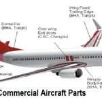 Demand: Commercial Aircraft Parts