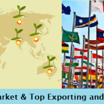 Global Agriculture Market Share, New Demand, Consumers, and Top Exporting and importing Countries