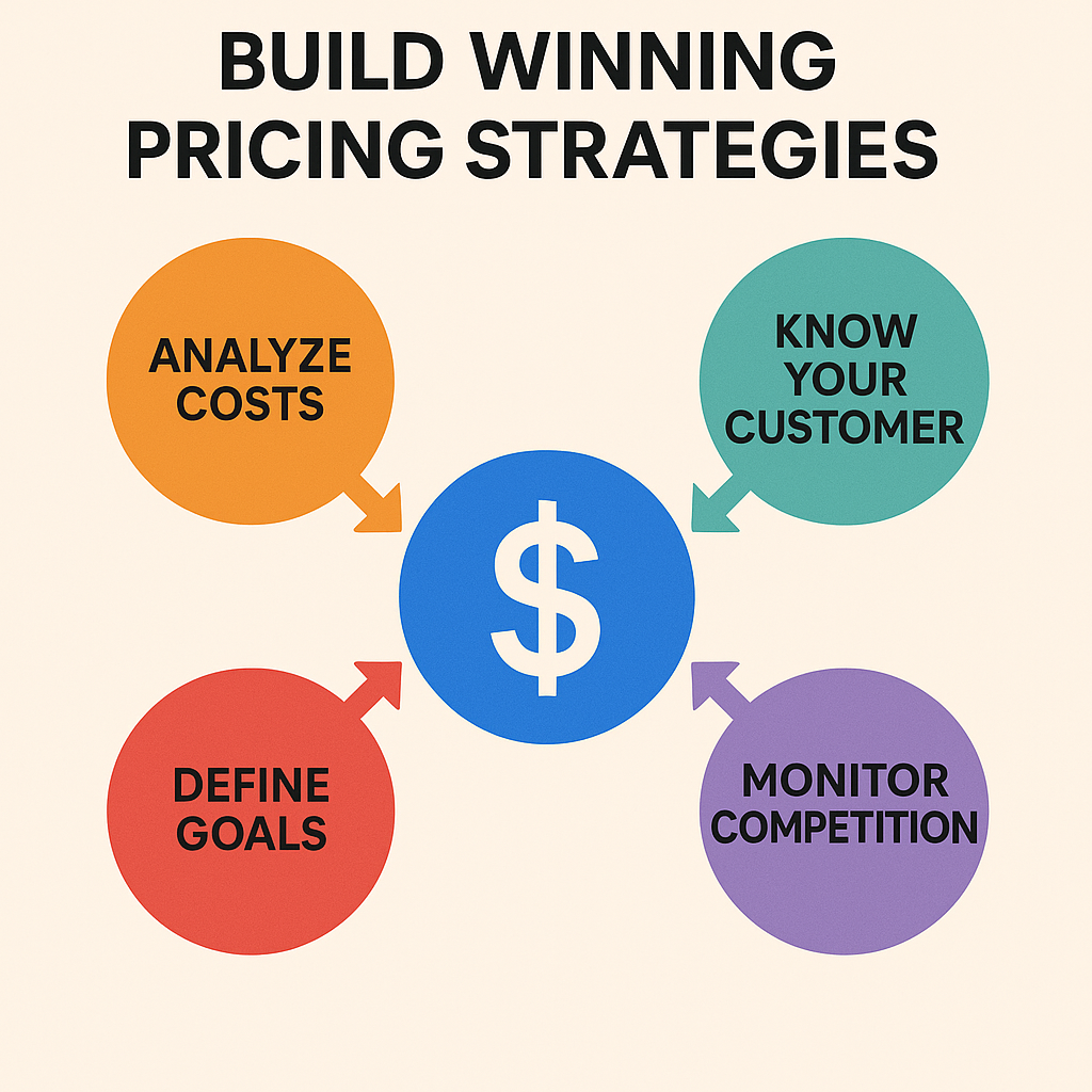 Build Winning Export Pricing Strategies