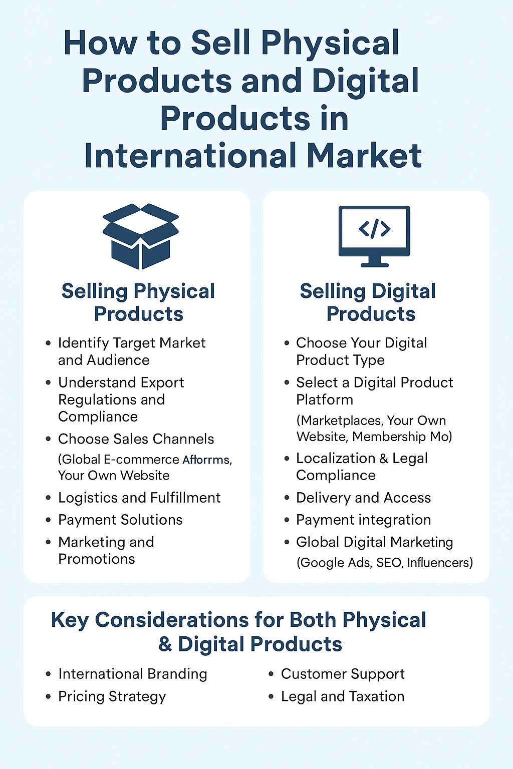 Physical Products and Digital Products