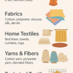 Textile Exporting Opportunity A Golden Era for Global Expansion